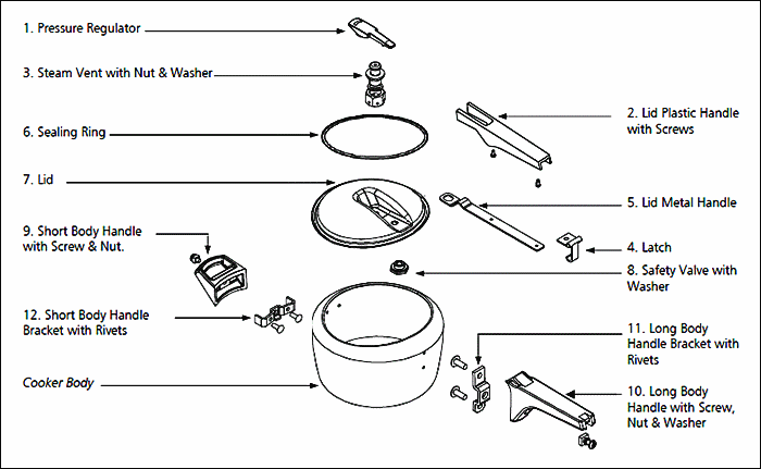 Pressure Cooker Replacement Parts  Pressure Pot Parts Replacement